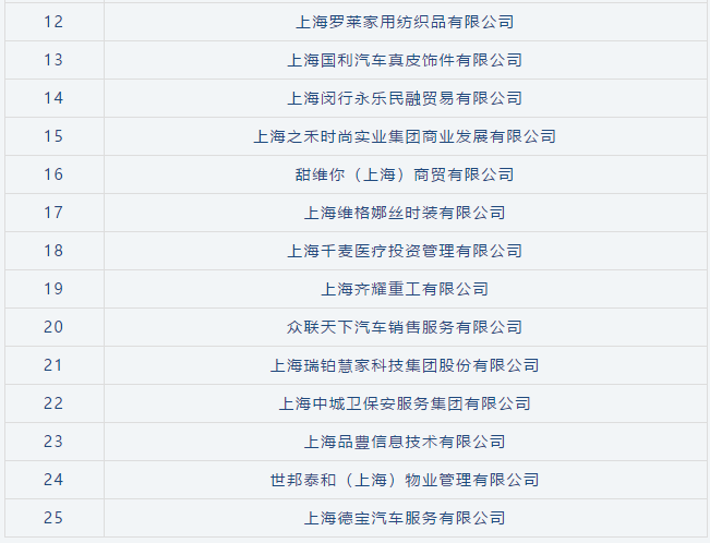 喜訊 | 寶開榮獲“閔行區(qū)內資企業(yè)總部”稱號和“創(chuàng)新活力獎”榮譽表彰